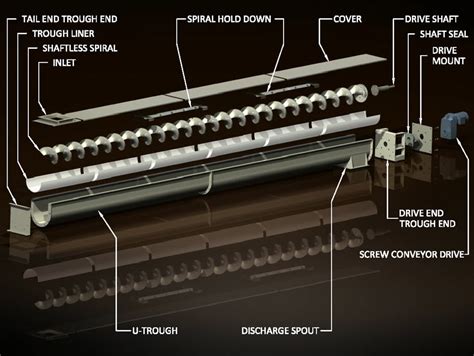 screw conveyor shaft mount|shaftless screw conveyor design calculation.